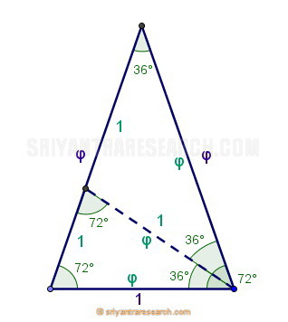 golden triangle